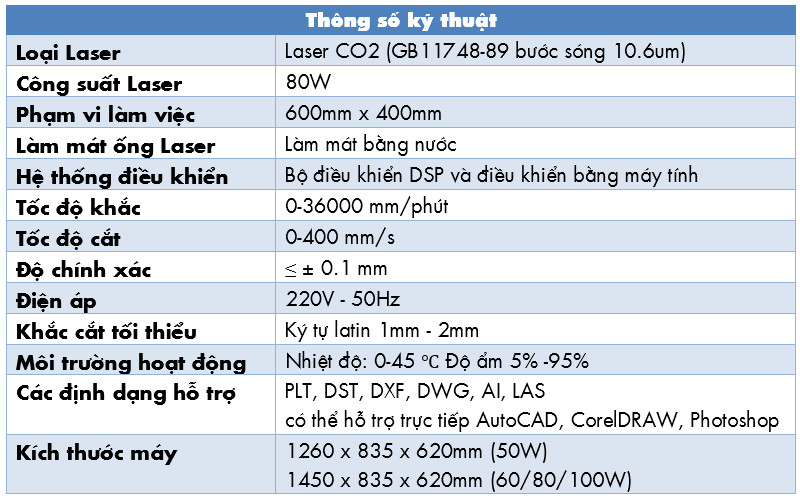 thông số máy khắc laser 6040